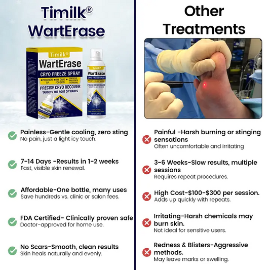 Timilk Wart & Mole Removal Spray | Painless, Fast Acting & Scar Free Skin | Best for Warts, Moles & Skin tags