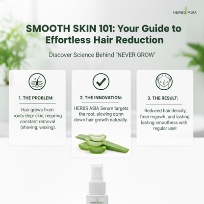 Herbs Asia Never Grow Hair Delay Serum | Permanent Hair Growth Inhibitor for Face & Body | Buy 1 Get 1 Free