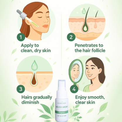 Herbs Asia Never Grow Hair Delay Serum | Permanent Hair Growth Inhibitor for Face & Body | Buy 1 Get 1 Free